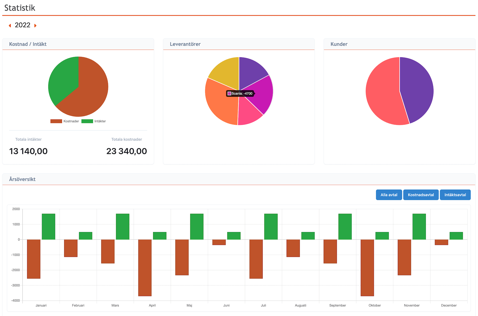 Financial statistics